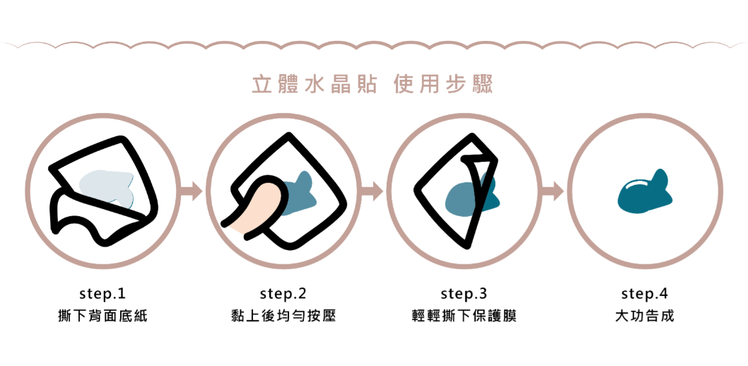 貼紙使用步驟-公司制服團體活動製作周邊