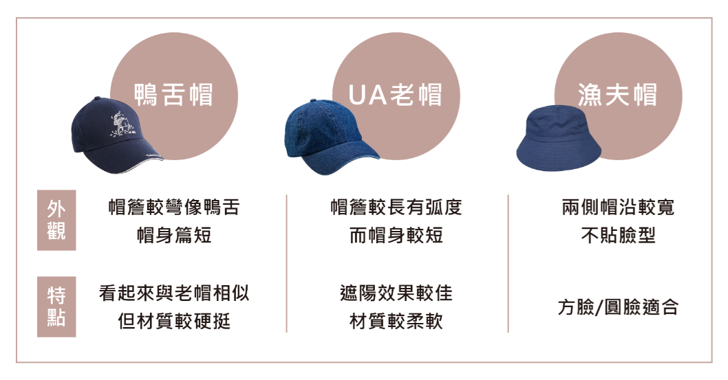 客製化制服配件帽子差異表