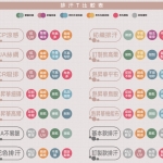 運動排汗衣比較表-團服製作