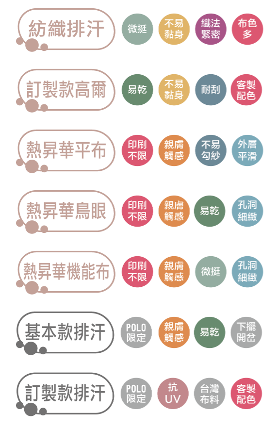 工作服排汗T恤比較表內文
