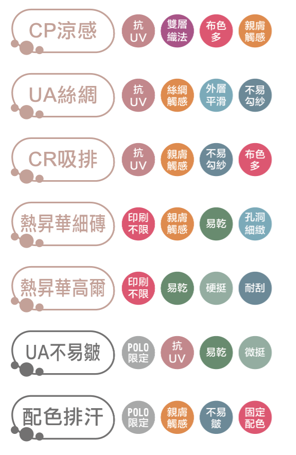 團體服排汗T恤比較表內文